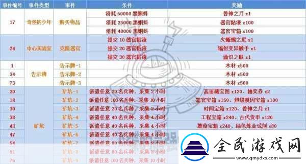 最強(qiáng)蝸牛香攻略大全最強(qiáng)蝸牛香使用及獲取方法詳解成為游戲王者的必備秘籍