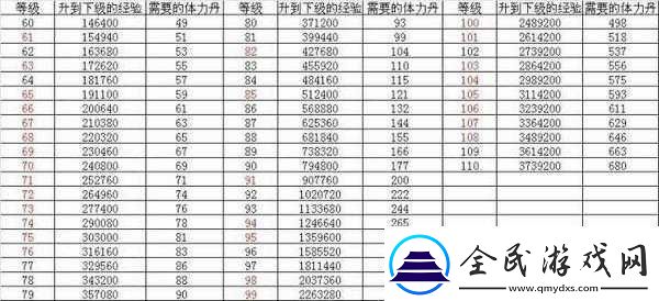少年三國志英雄升級攻略