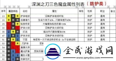 魔淵之刃2024后期職業排行榜及推薦