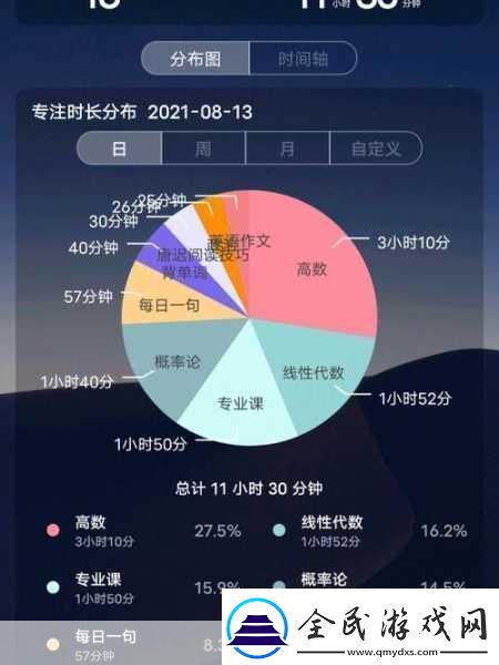 通房11h云舒的主要功能