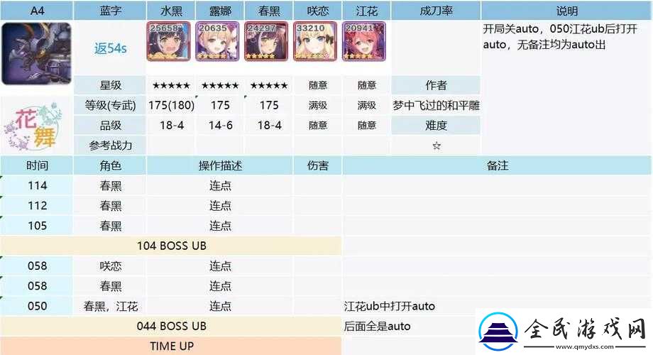 公主連結春黑陣容搭配攻略
