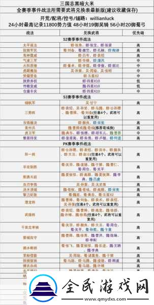 三國(guó)志12魏國(guó)強(qiáng)力角色戰(zhàn)法全揭秘