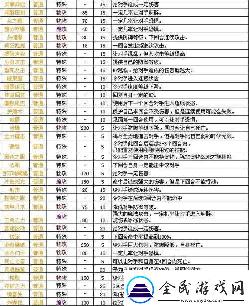神之刃雷魔龍卡福斯全方位詳細介紹及其獨特技能與屬性特點