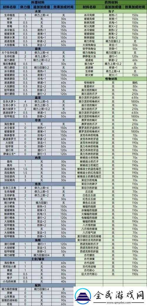 塞爾達傳說荒野之息八爪魚打法全攻略解析
