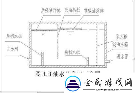 液體收集器系統HH安裝步驟詳解