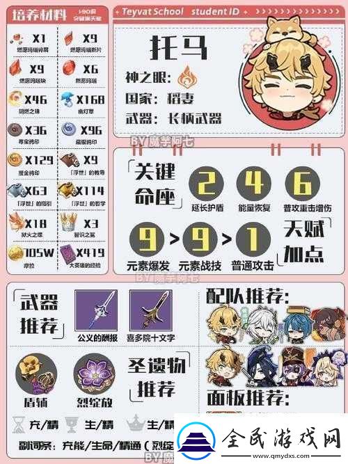 原神斷浪長鰭適合角色托馬嗎