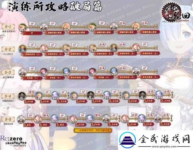 從零開始的異世界生活手游演練所公測最新版完美通關攻略