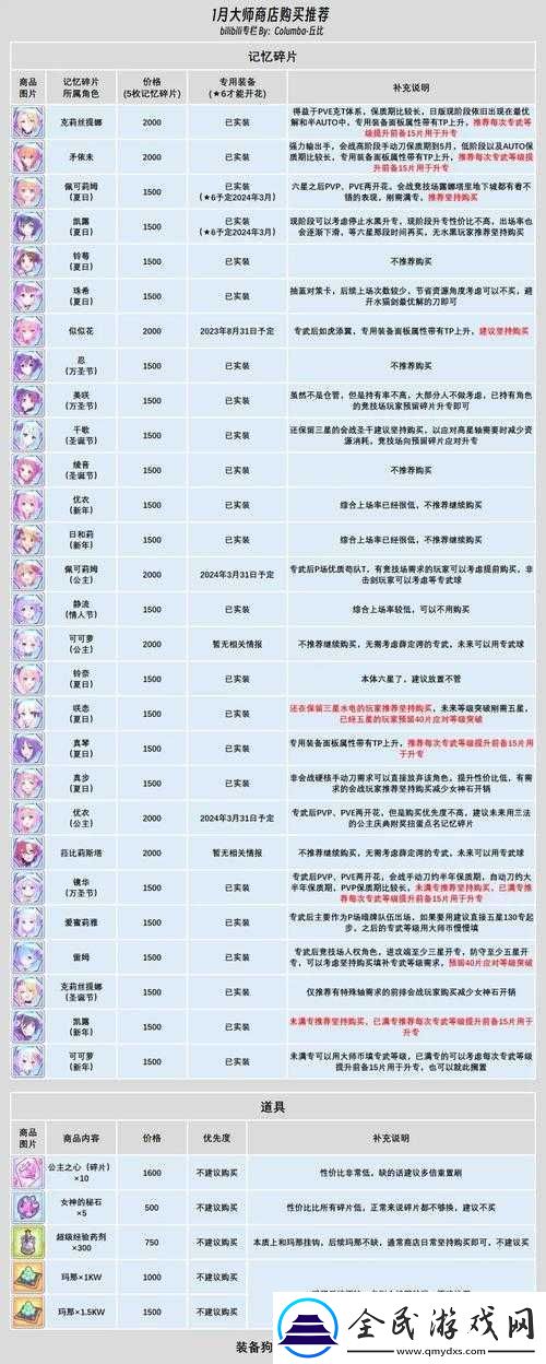 公主連結