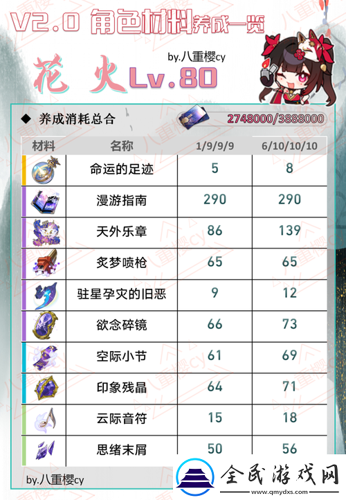 崩壞星穹鐵道