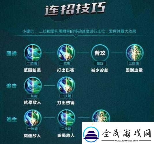 橫掃西游職業攻略
