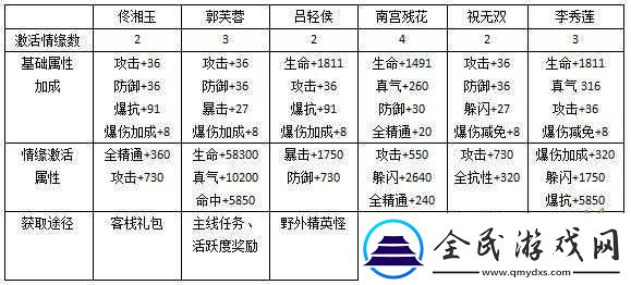 武林外傳電影手游新手極速升級攻略