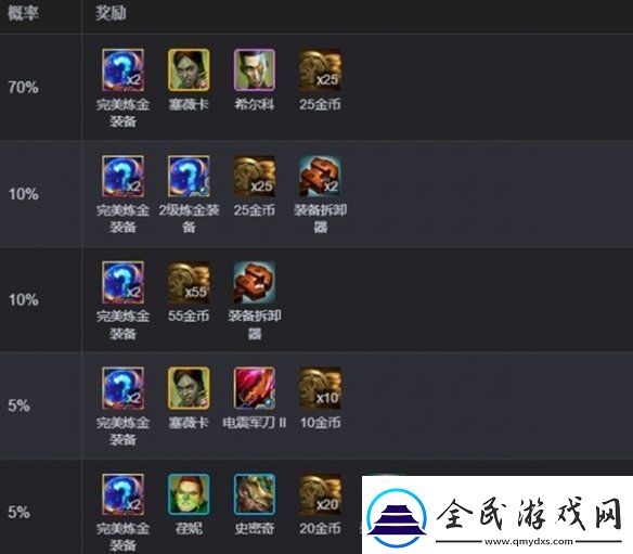 金鏟鏟之戰(zhàn)完美毒素傾瀉多少層出