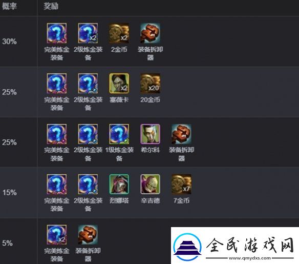 金鏟鏟之戰(zhàn)完美毒素傾瀉多少層出