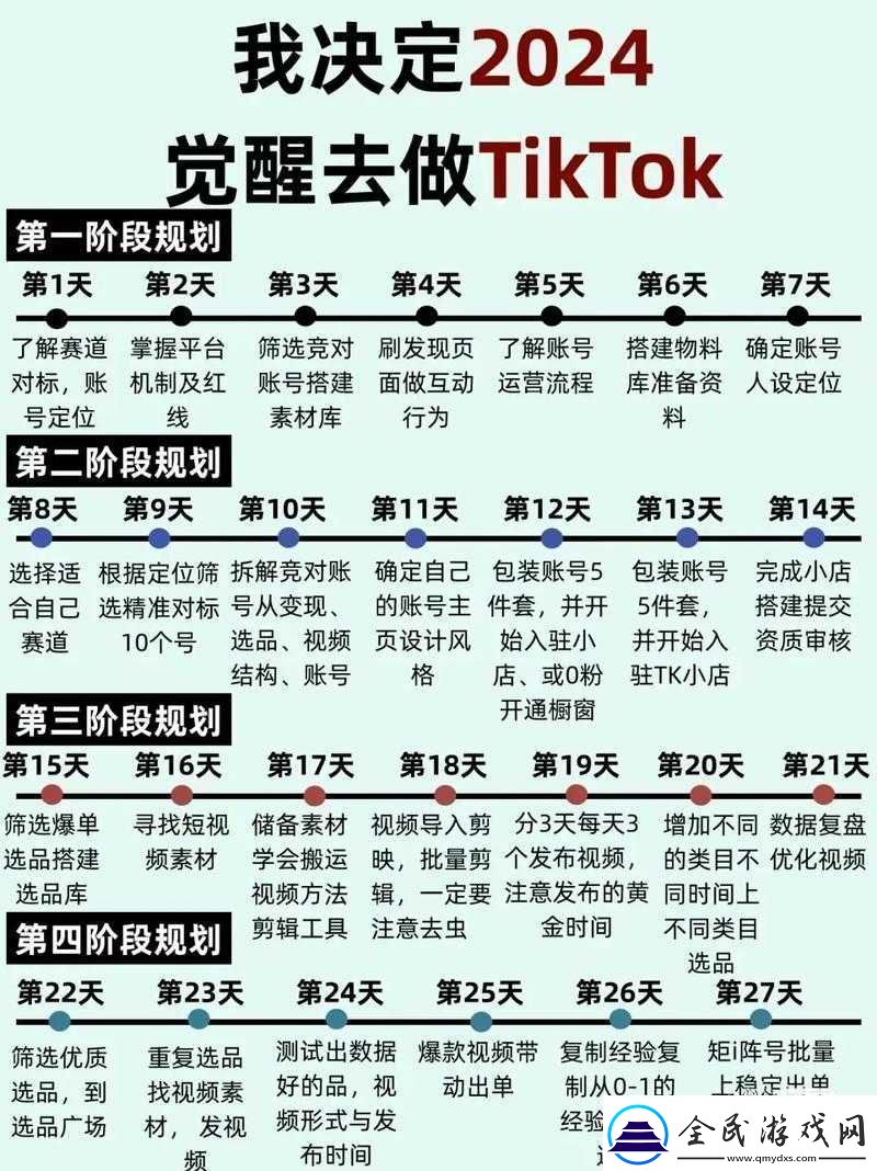 美美小店新人問答