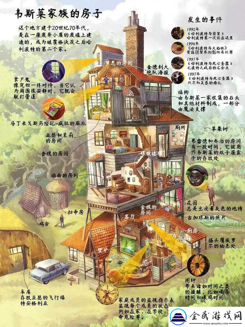 幻想精靈建筑系統詳解