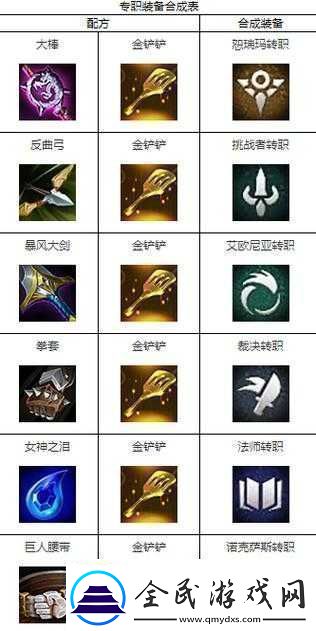 天天炫斗職業(yè)互轉(zhuǎn)全解析