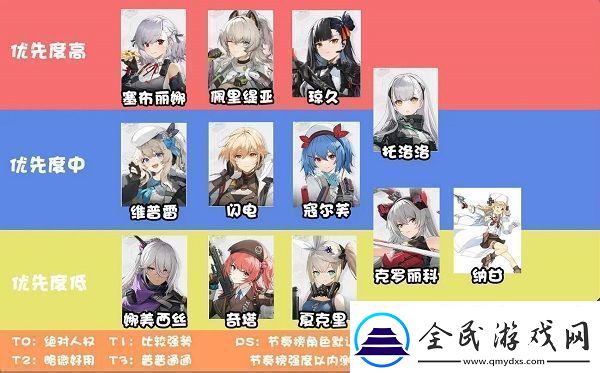 少女前線2追放什么角色厲害