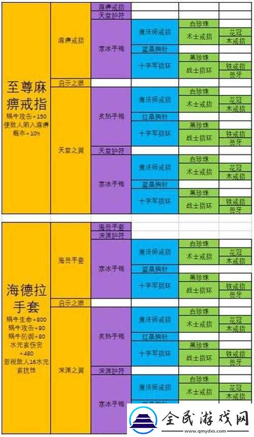 最強蝸牛裝備分解全攻略
