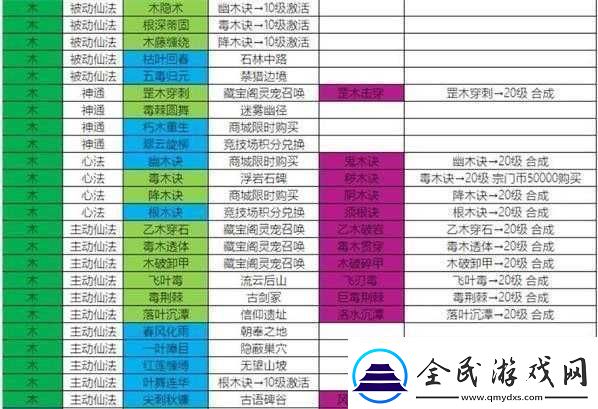 仙道逃亡新手最強職業(yè)推薦