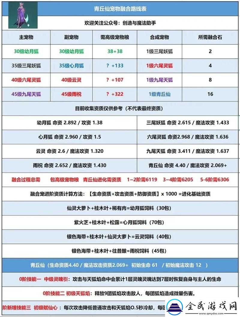 創造與魔法寵物大全