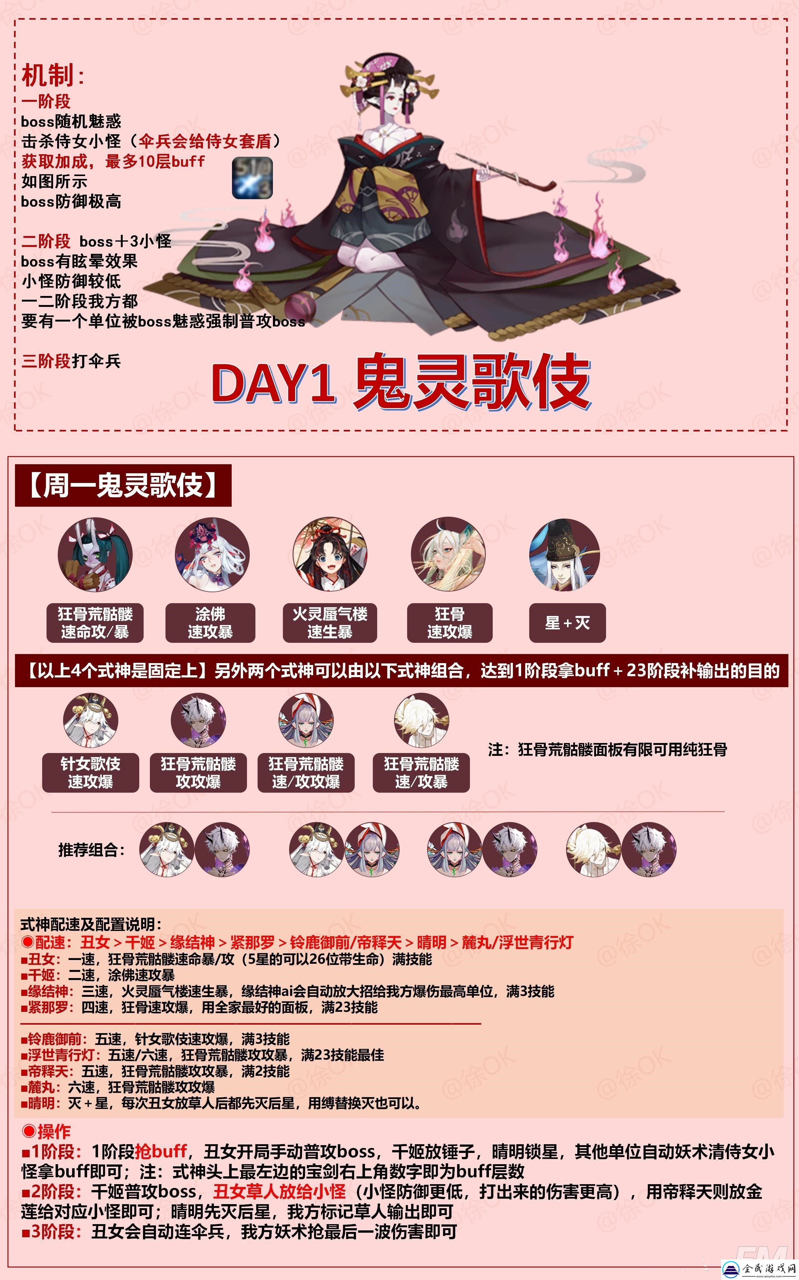 陰陽(yáng)師逢魔高分陣容推薦