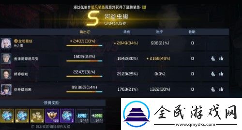 星球重啟金色核心獲取攻略