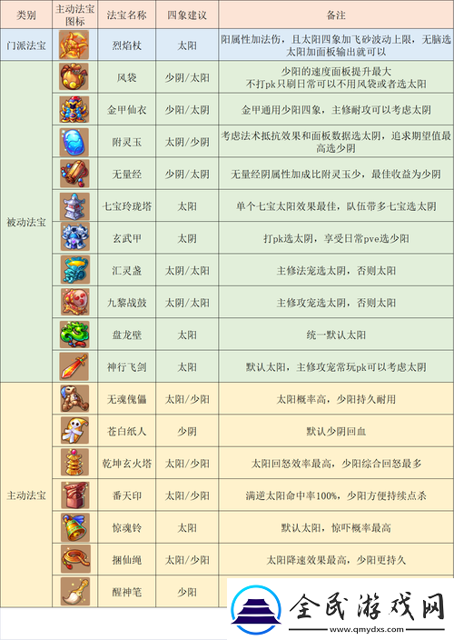 夢幻西游手游深度解析