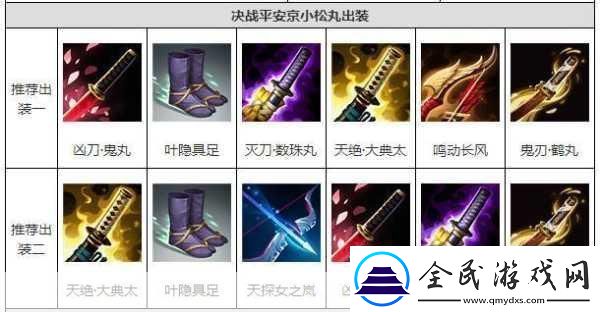 決戰(zhàn)平安京小松丸連招攻略