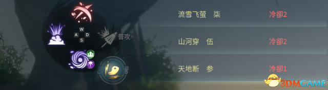 神舞幻想最快觸發六神援技能搭配介紹