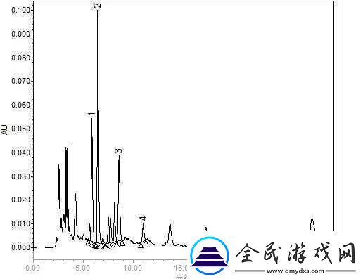 symmetryc18色譜柱