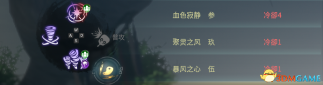 神舞幻想最快觸發六神援技能搭配介紹