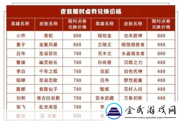 王者榮耀限時點券獲取攻略