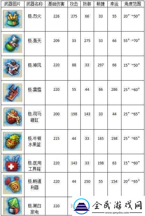 彈彈堂手游深度解析