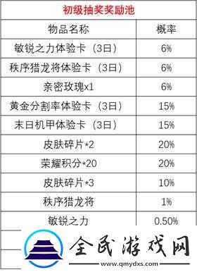 王者榮耀英雄寶箱抽取攻略