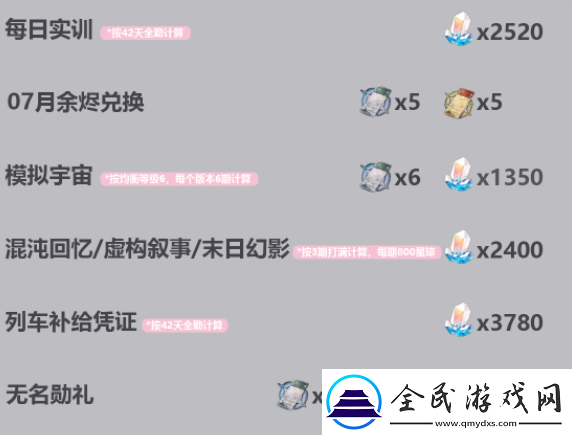 崩壞星穹鐵道2.3版本可獲取星瓊統計