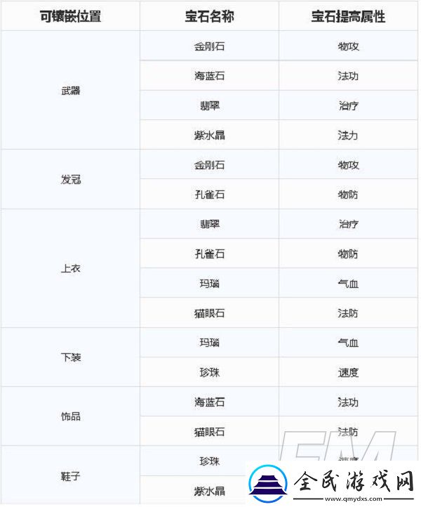夢幻新誅仙寶石如何鑲嵌