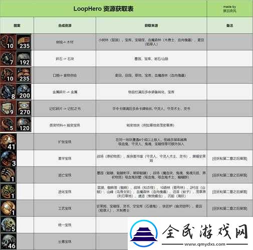 循環英雄游戲攻略