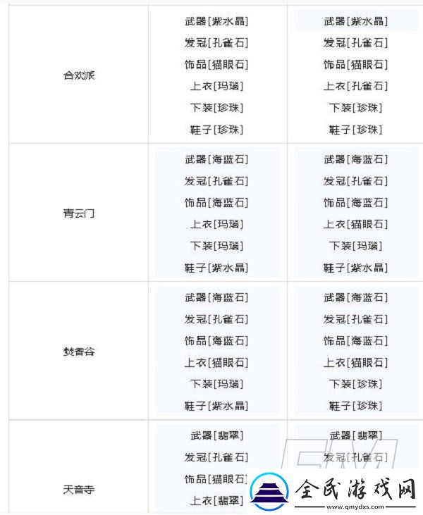 夢幻新誅仙寶石如何鑲嵌