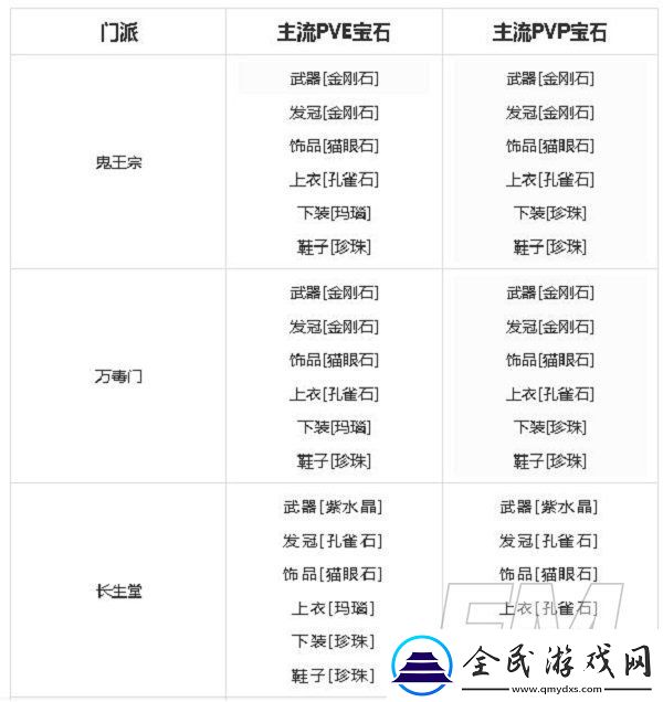 夢幻新誅仙寶石如何鑲嵌