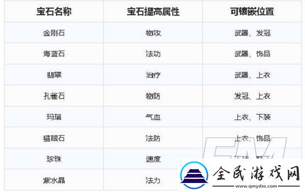 夢幻新誅仙寶石如何鑲嵌