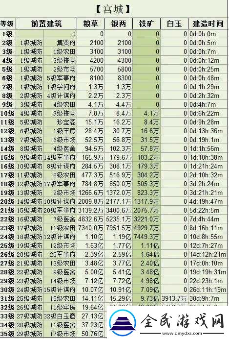 三國群英傳霸王之業攻打城池實用攻略技巧指南速遞