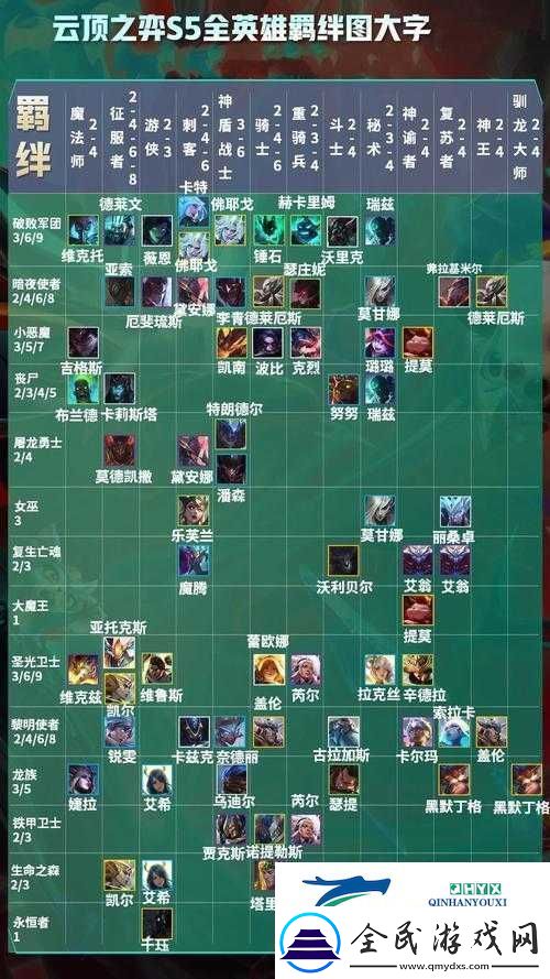 云頂之弈