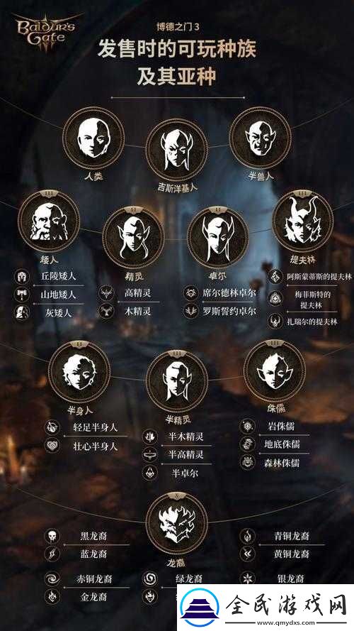 博德之門3游戲攻略
