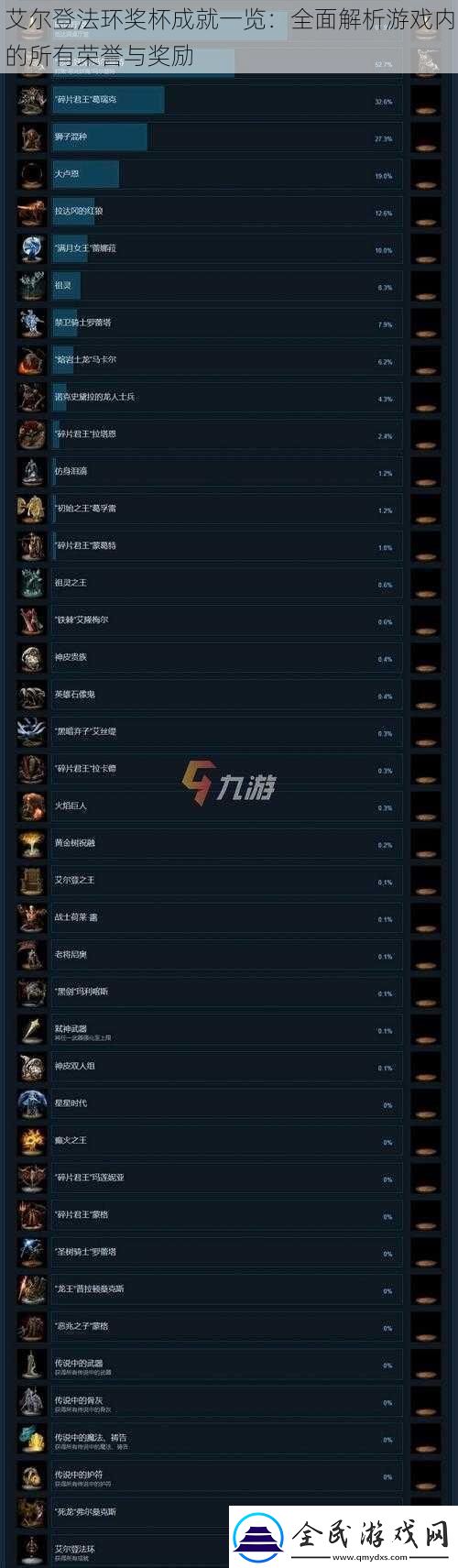 艾爾登法環獎杯成就一覽