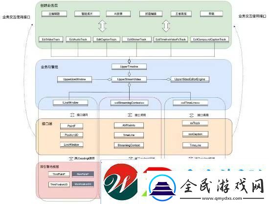 B站宣布自研剪輯引擎!逐步代替第三方