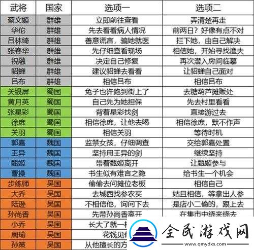 三國志幻想大陸家園系統(tǒng)深度玩法技巧及互動攻略詳解