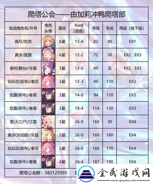 公主連結安專武屬性深度剖析