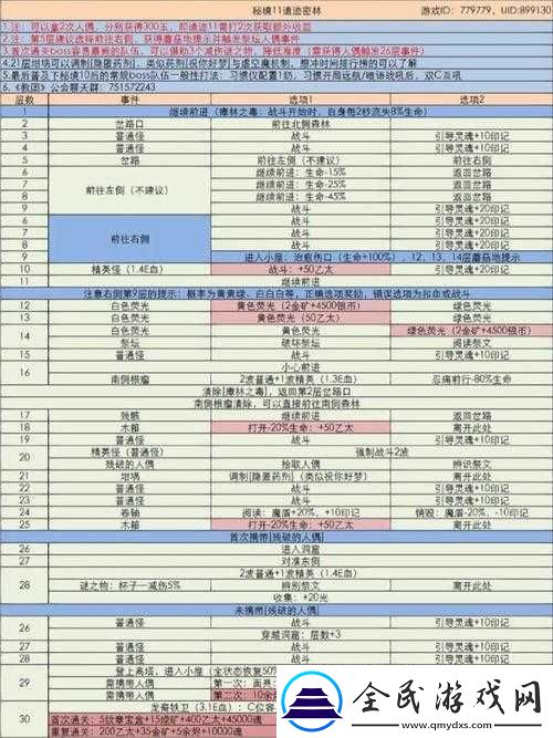 地下城堡3秘境11副本通關攻略詳解