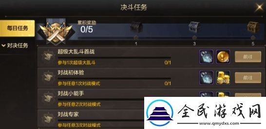 dnf手游25級之前要做什么