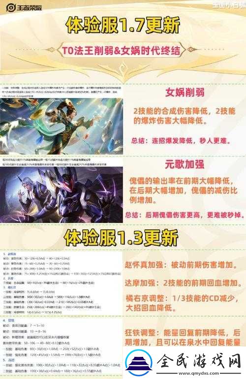 王者榮耀英雄對比